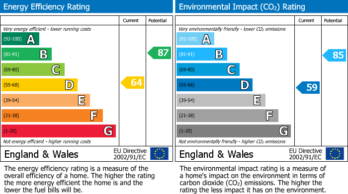 EPC Graph for Osmaston Road, Derby, DE24