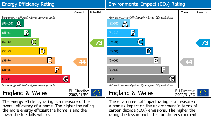 EPC Graph for Main Street, Etwall, DE65